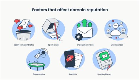 radardeligues|Radardeligues.com Domain Reputation Report